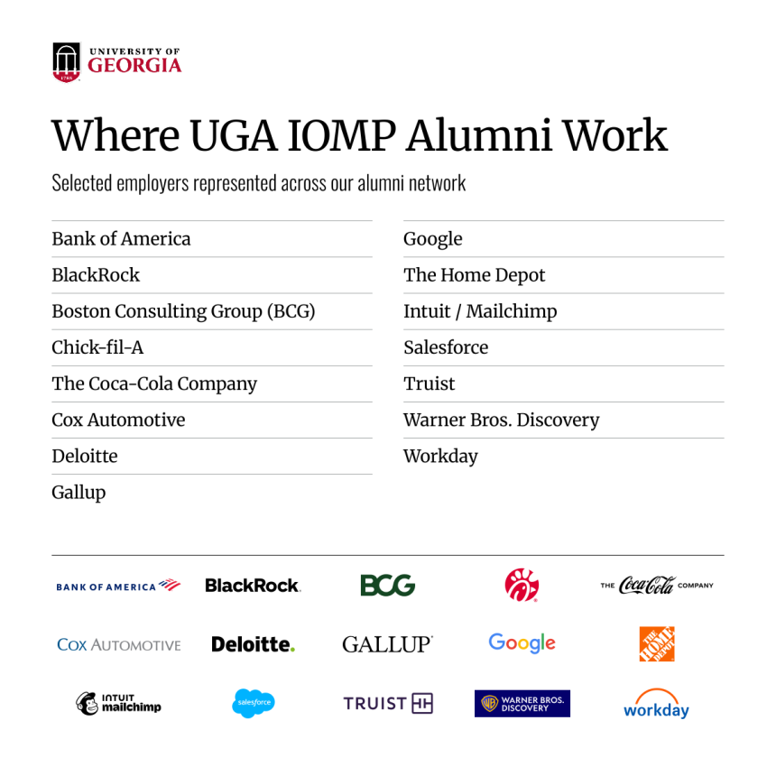 Where UGA IOMP Alumni Work: Bank of America, BlackRock, Boston Consulting Group (BCG), Chick-fil-A, The Coca-Cola Company, Cox Automotive, Deloitte, Gallup, Google, The Home Depot, Intuit / Mailchimp, Salesforce, Truist, Warner Bros. Discovery, Workday