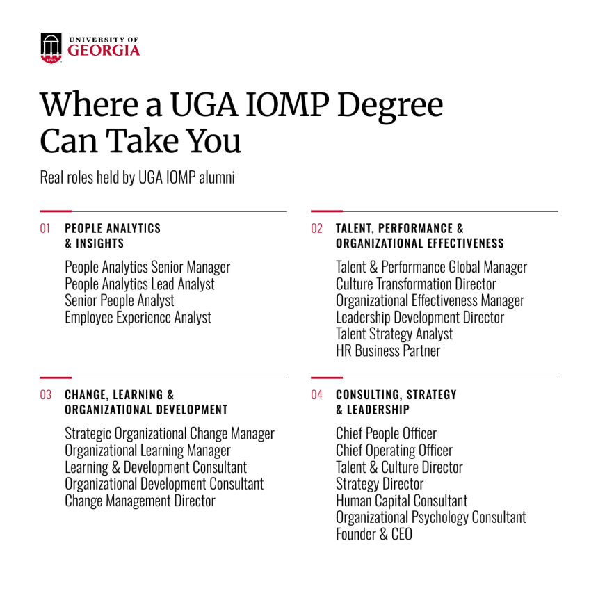 Where a UGA IOMP Degree Can Take You: real roles held by UGA IOMP alumni in People Analytics and Insights; Talent, Performance and Organizational Effectiveness; Change, Learning and Organizational Development; and Consulting, Strategy and Leadership